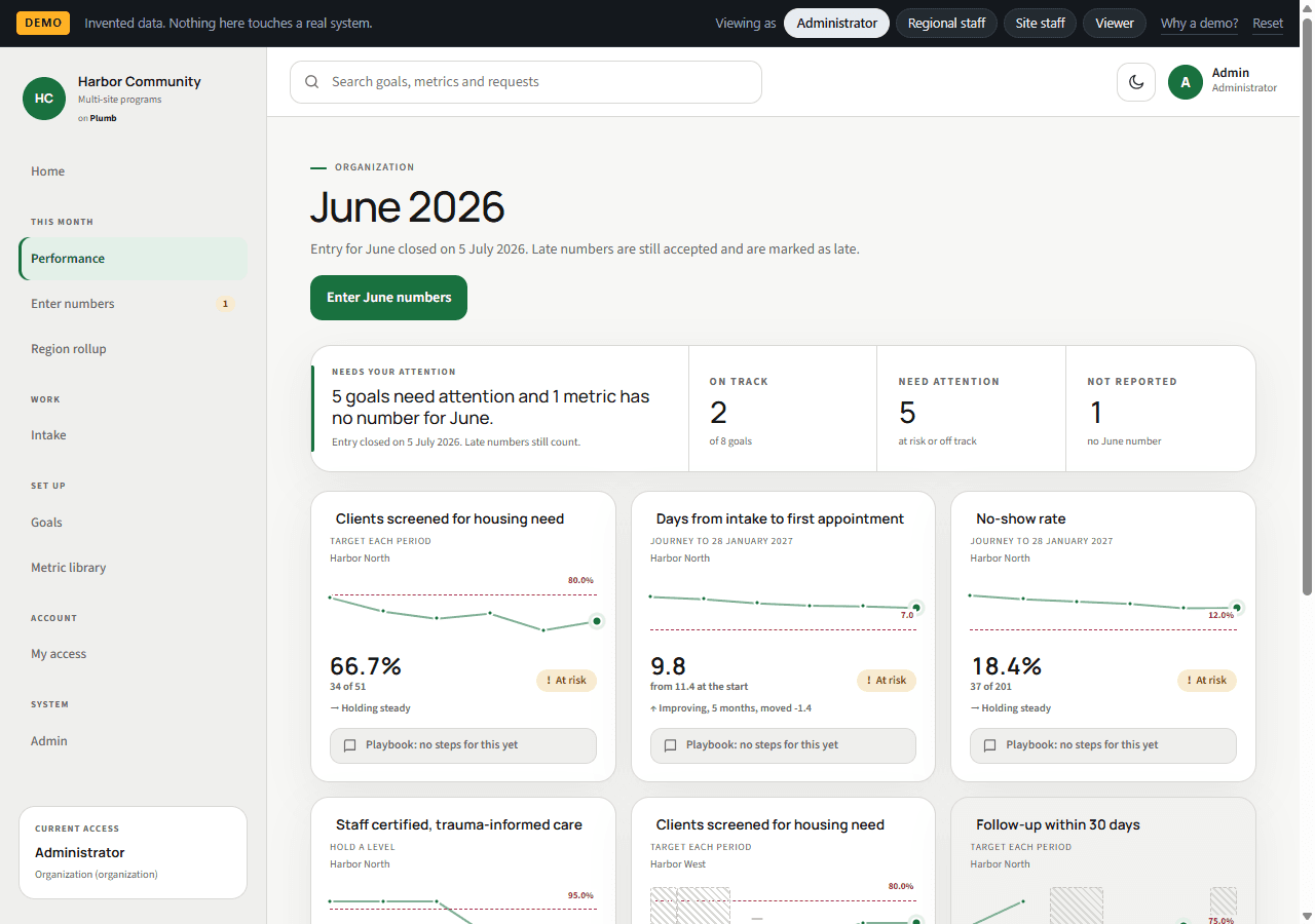 Plumb performance dashboard as an administrator, showing goals on track, at risk and off track